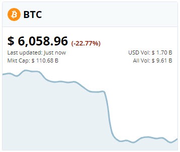 Crypto Chart Widget