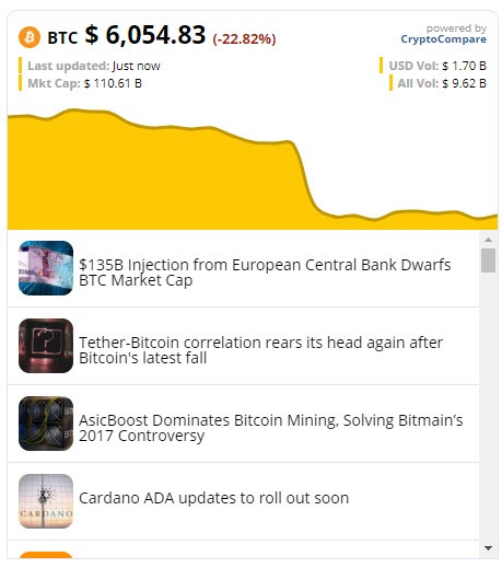 Crypto News Feed