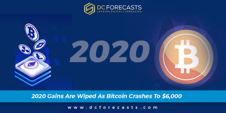 2020 Gains Are Wiped