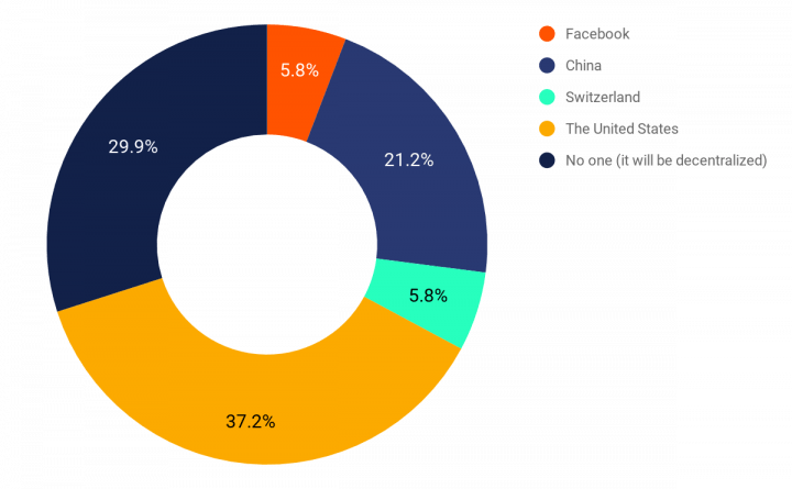 chainalysis bitcoin will outperform