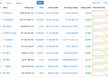 Grееn Lіght for Crypto: Mаrkеt Gеtѕ Back оn Itѕ Feet