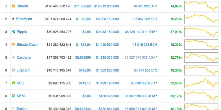 Grееn Lіght for Crypto: Mаrkеt Gеtѕ Back оn Itѕ Feet