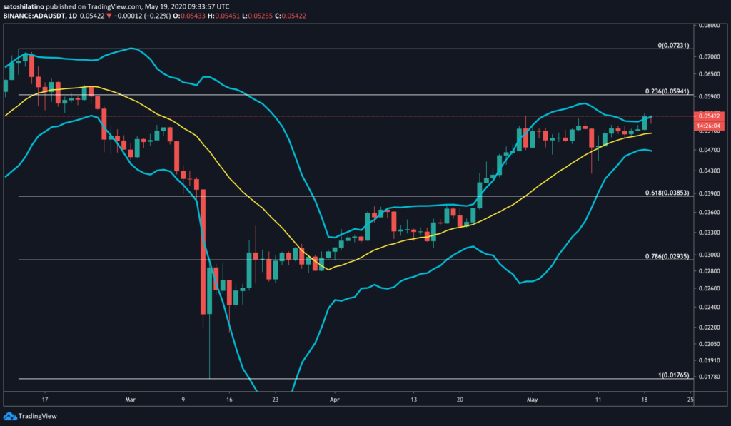 cardano chart