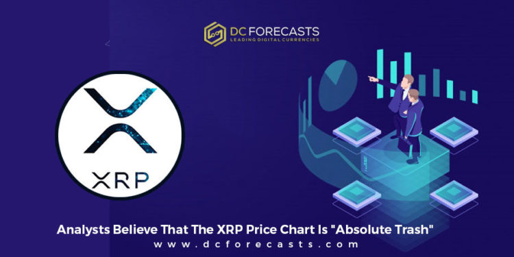 analysts believe that