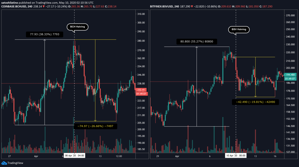 bch chart