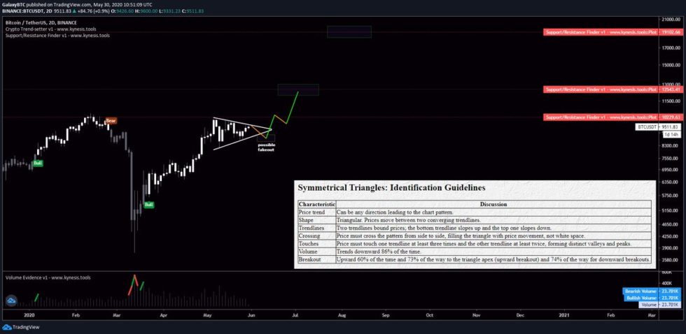 Bitcoin chart