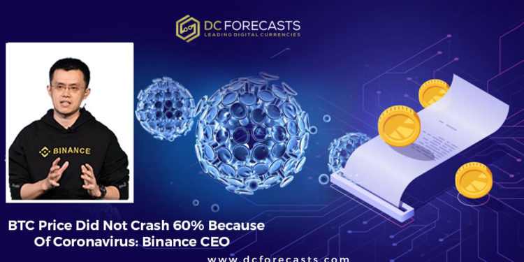 BTC price did not crash