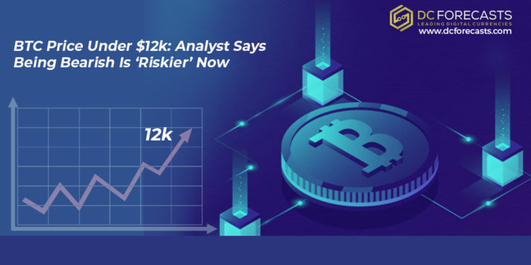 BTC Price Under $12k