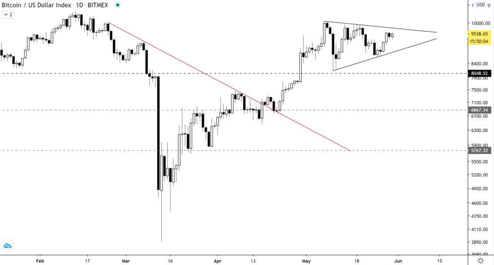 BTC Chart