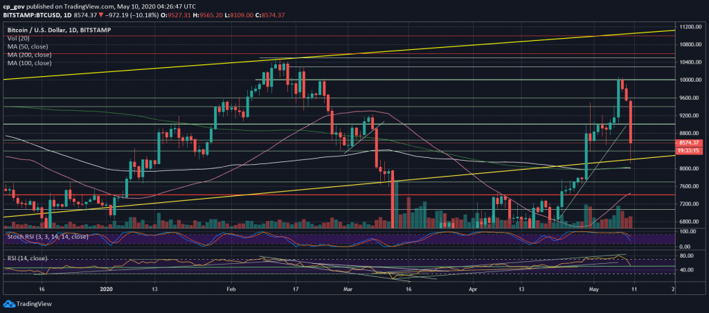 bitcoin chart