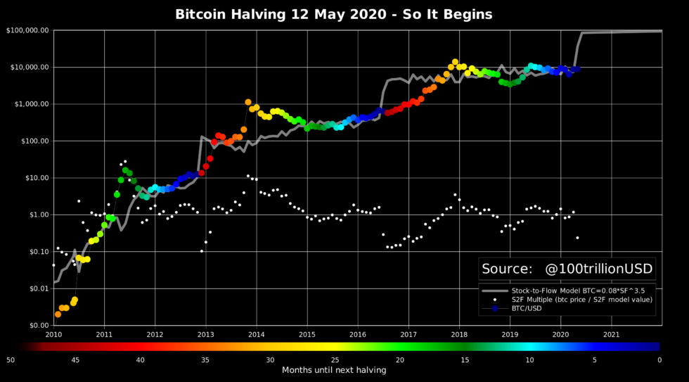 BTC/USD chart