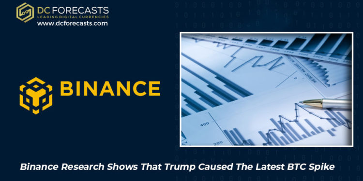 Bitcoin cash fluctuates