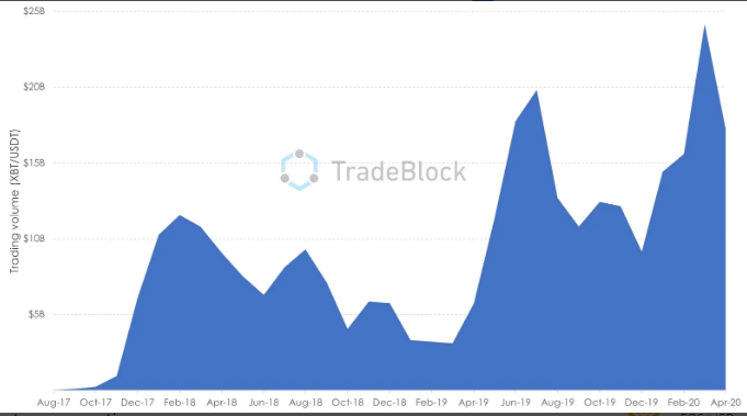 bitcoin spot volume