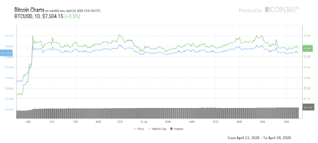 BTC 1-day chart