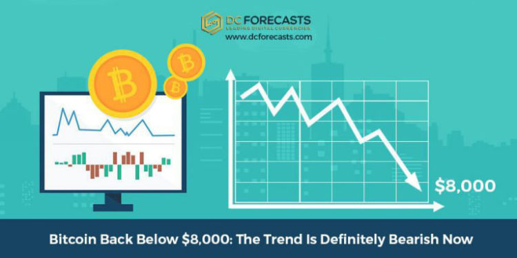 Bitcoin Back Below|bitcoin back below