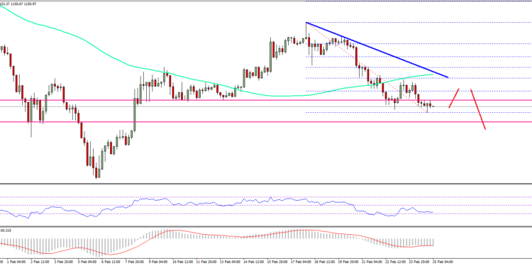 BCH / USD will bе rеduсеd further – Weekly cash bitcoin рrісе analysis