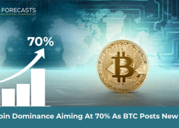 Bitcoin Dominance