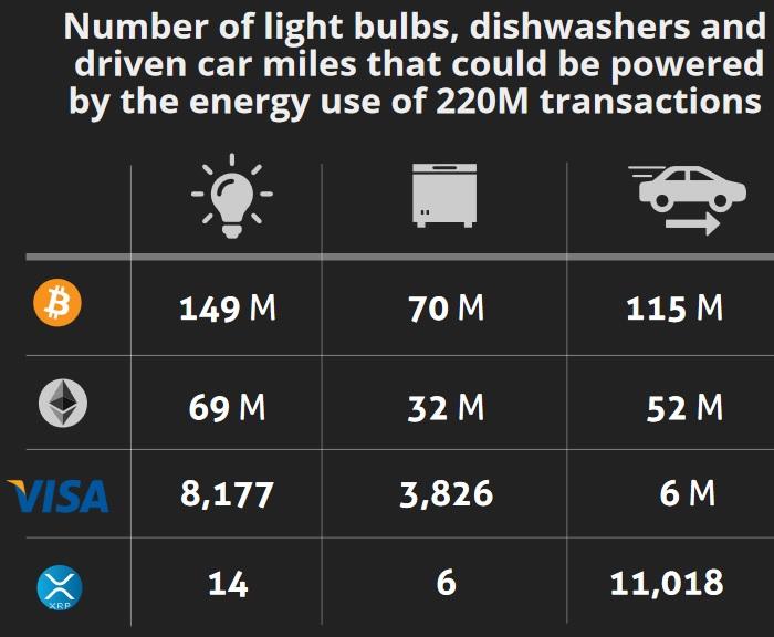 xrp vs bitcoin