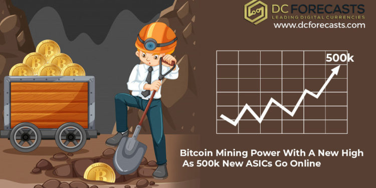 Bitcoin Mining Power
