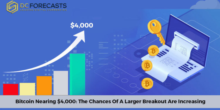 bITCOIN|Bitcoin-Nearing-4000-