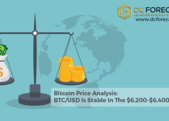 Bitcoin Price
