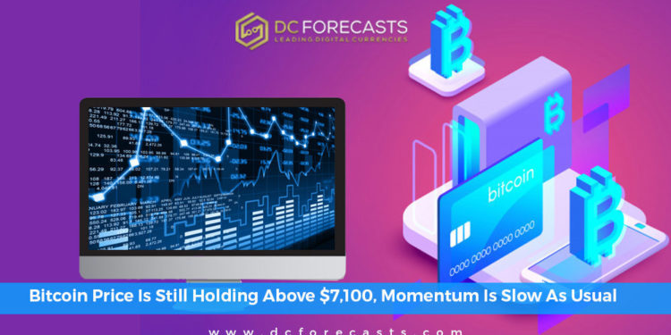 bitcoin price is still