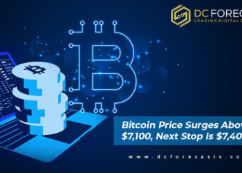 bitcoin price surges above