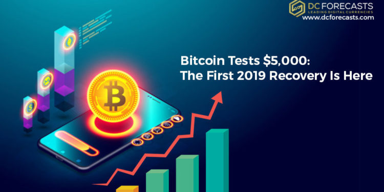 Bitcoin|Bitcoin Tests