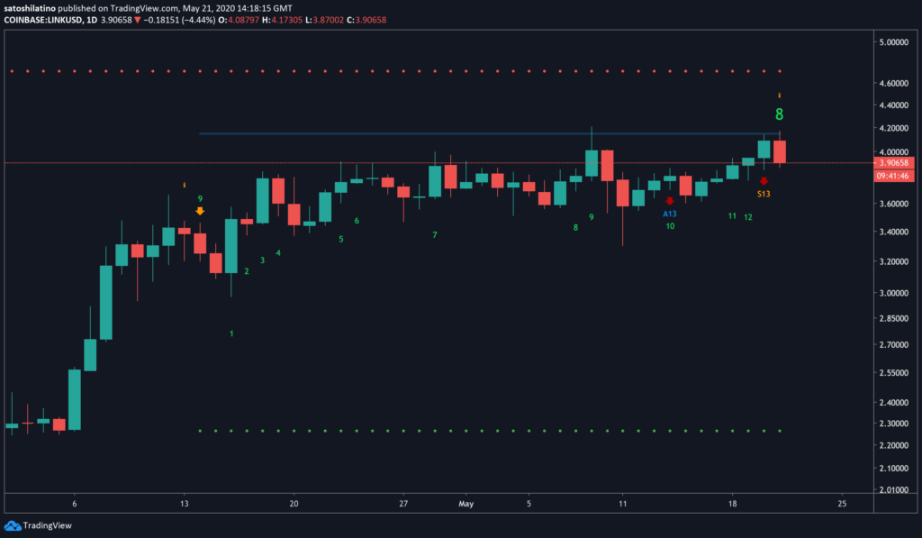 chainlink chart