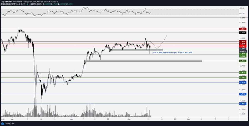 chainlink chart