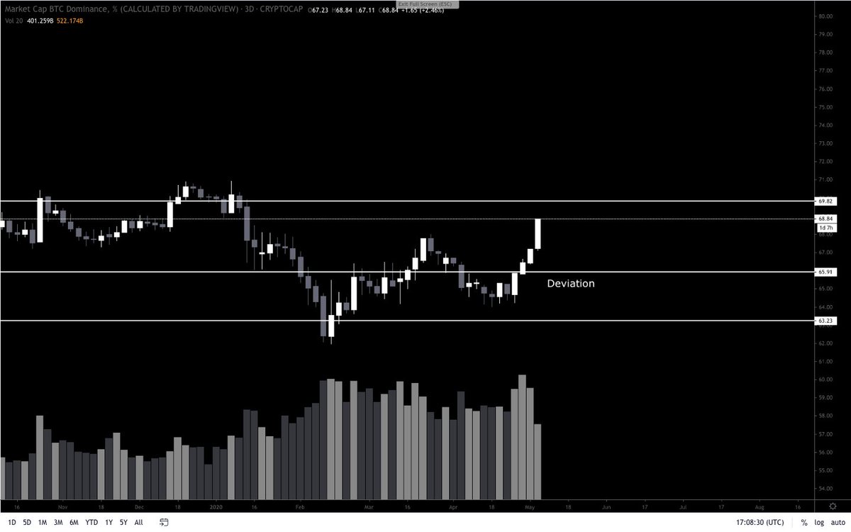 btc chart