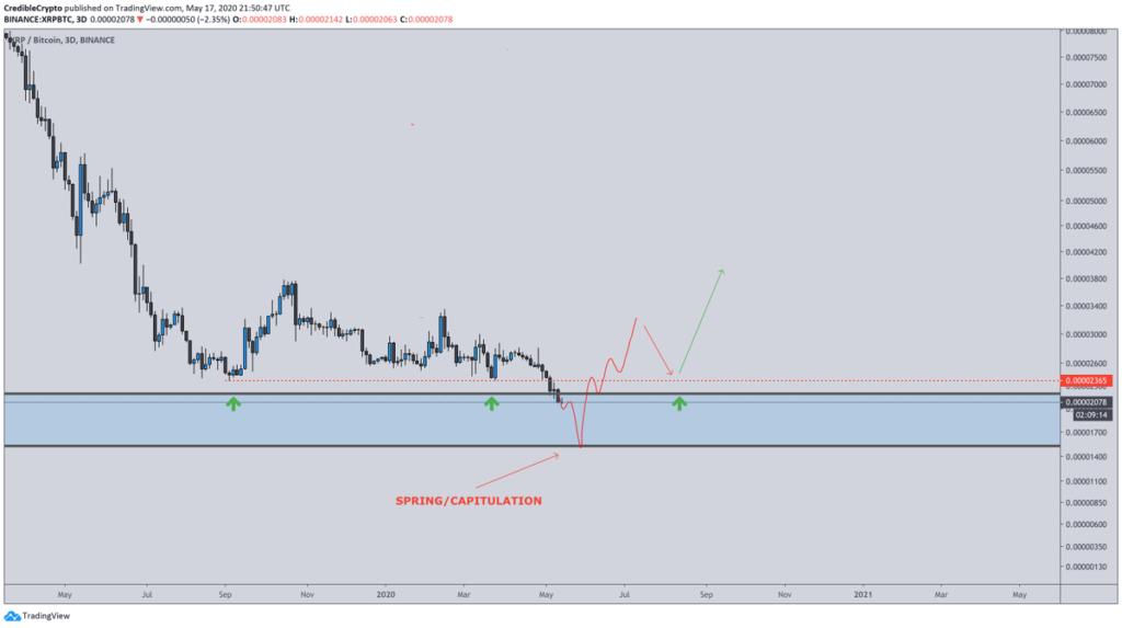 xrp chart