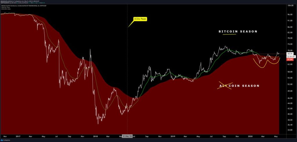 BTC chart