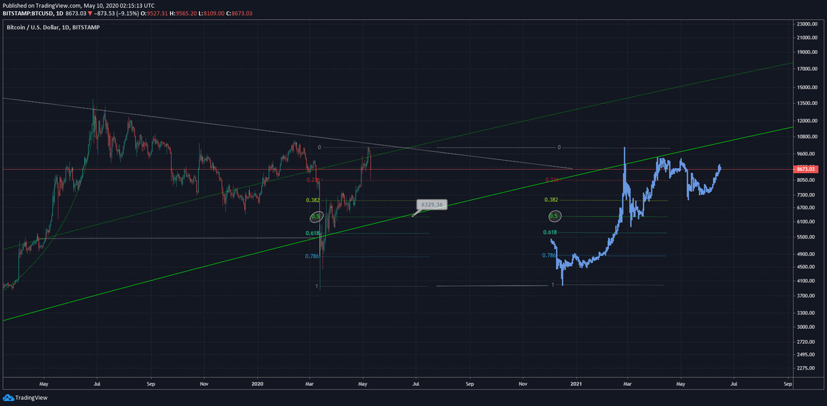 btc price chart