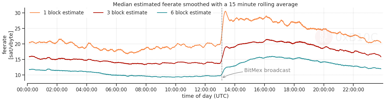 bitmex charts