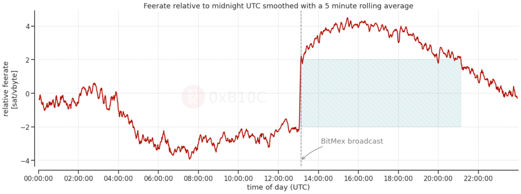 bitmex charts