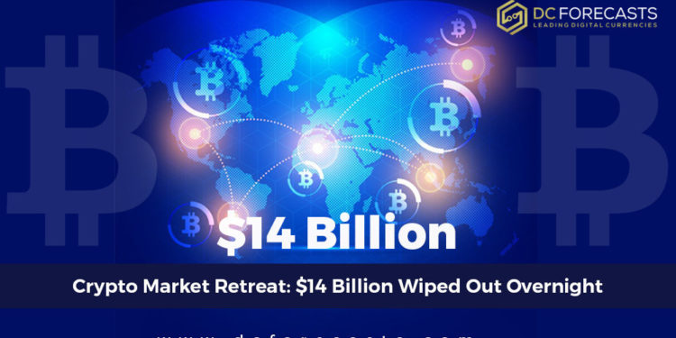 crypto market retreat