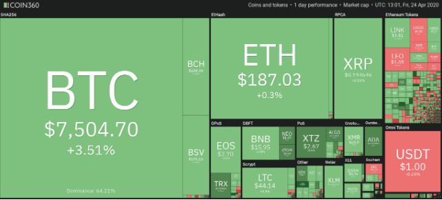 crypto markets