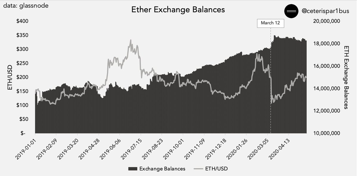 ETH Chart