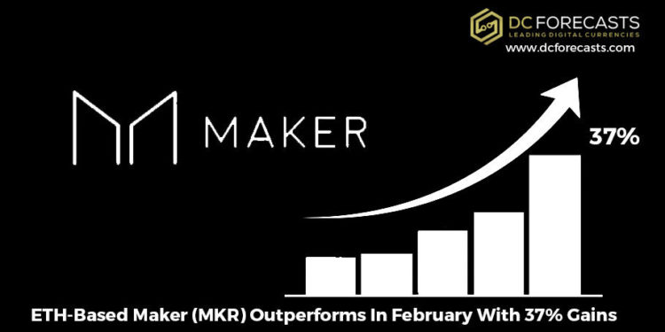 ETH-Based Maker MKR