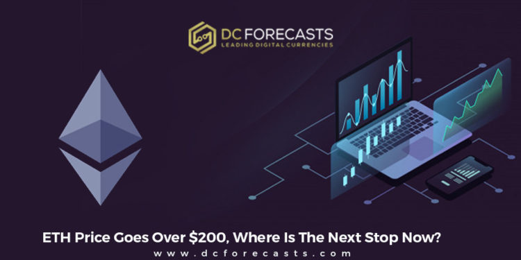 eth price goes|ethereum eth price