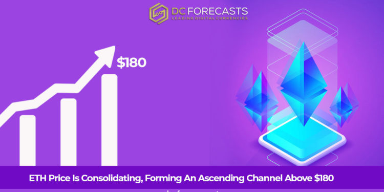 eth price is consolidating