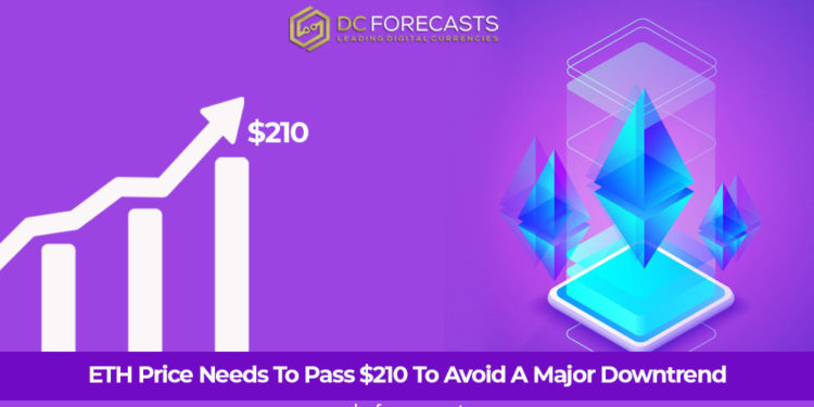 ETH Price Needs|ethereum eth hourly chart