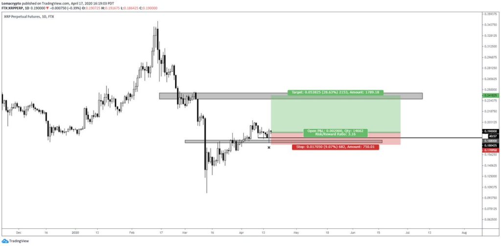 ripple xrp price outlook chart