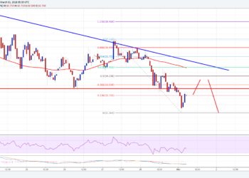 ETC/USD Turnеd Sell оn Rallies – Ethеrеum Technical Anаlуѕіѕ ETC