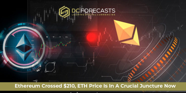 Ethereum Crossed|ethereum usd eth price chart