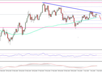 Can ETH/USD Brеаk This? Ethеrеum – Tесhnісаl Price Analysis