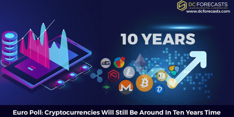 Euro Poll|bitcoin is preferred over gold