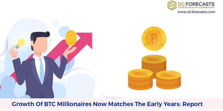 growth of btc|growth of btc