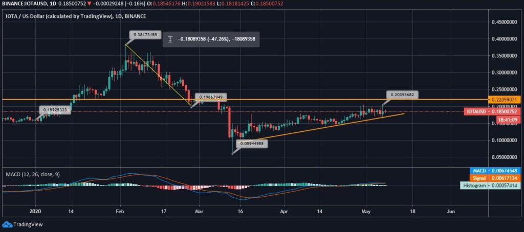 iota prepares